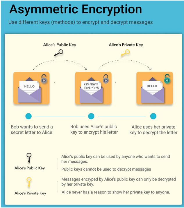 如何妥善备份你的以太坊钱包？