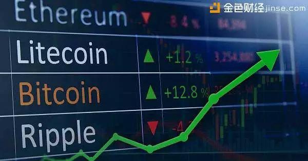 区块链百科 | 什么是火币主力指数HUOBI10