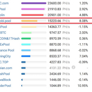 火币矿机商城上线 矿业的游戏规则要变了？