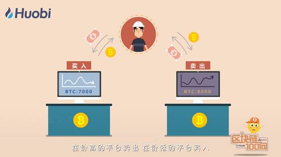 区块链100问 第34集 量化交易是什么？