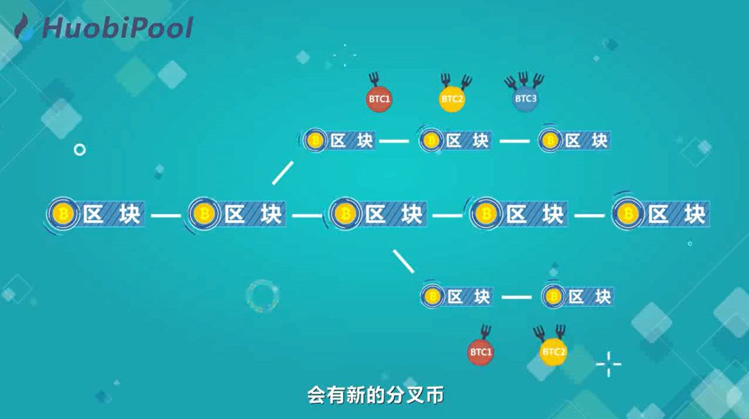 EOS20问 第7集 什么是空投糖果？