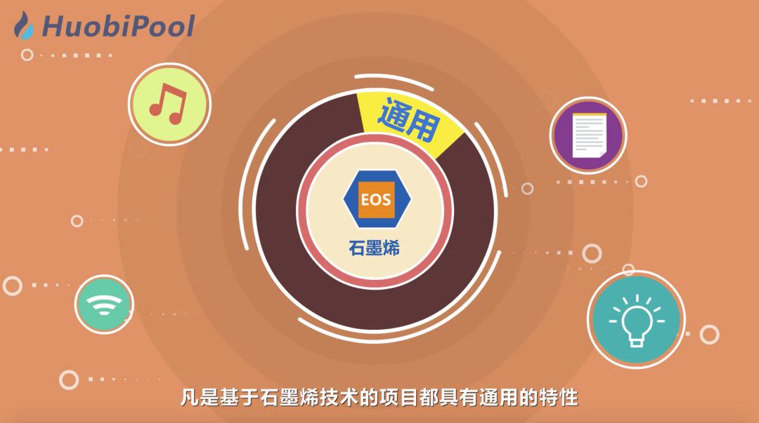 EOS20问 第8集：什么是石墨烯技术？