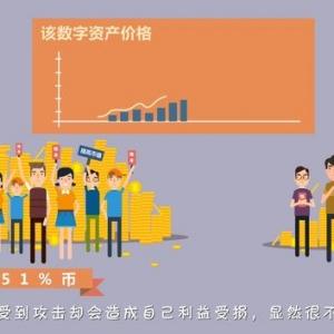 区块链100问 第56集：权益证明机制是什么？