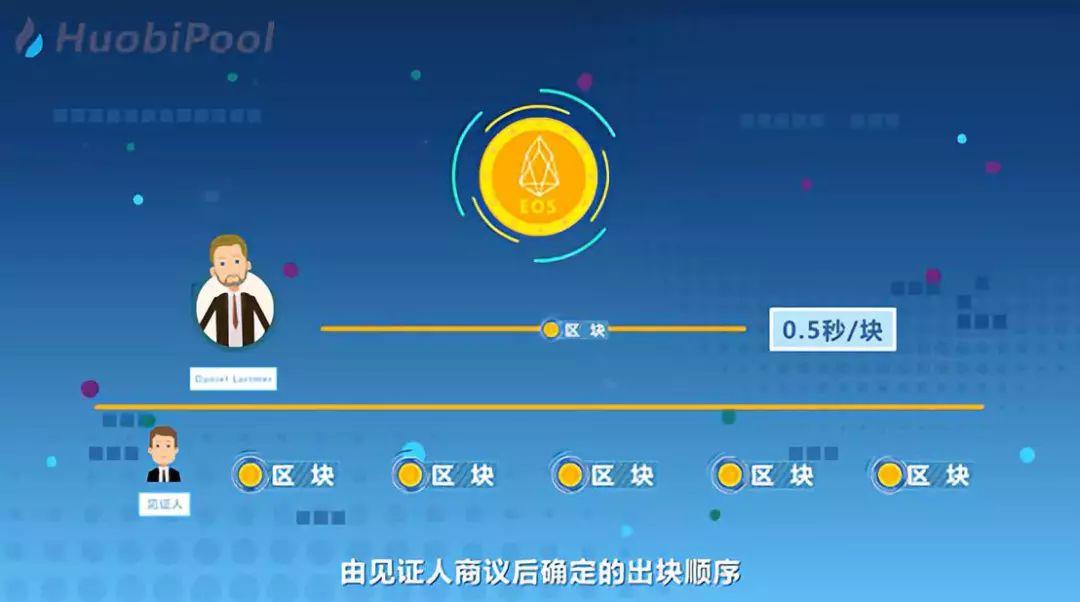 EOS20问 第10集：EOS真的能达到上百万笔/秒的速度吗？