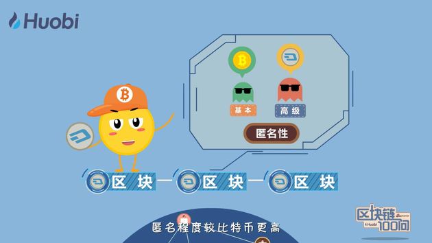 区块链100问 第73集：Dash是什么？