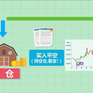 合约交易中如何开仓和平仓？