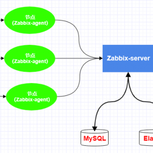 一文了解区块链运维监控平台