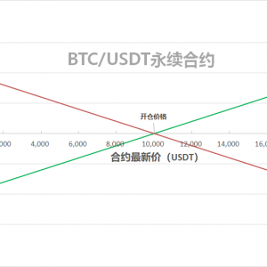 火币网USDT本位永续合约简介