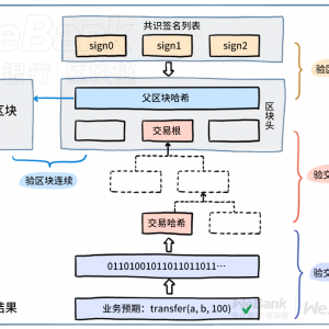 跨链 如何建立链间信任？