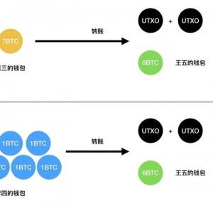 如何计算比特币的交易费用？