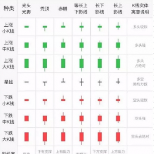 什么是技术面分析？K线是如何形成的？